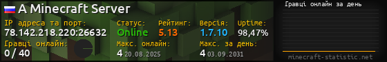 Юзербар 560x90 с графіком гравців онлайн для сервера 78.142.218.220:26632