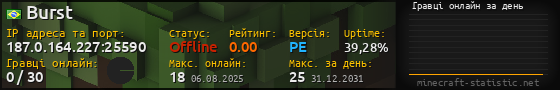 Юзербар 560x90 с графіком гравців онлайн для сервера 187.0.164.227:25590