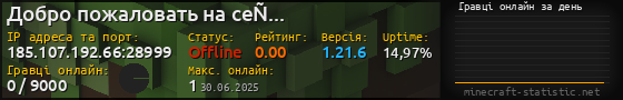Юзербар 560x90 с графіком гравців онлайн для сервера 185.107.192.66:28999