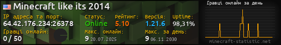 Юзербар 560x90 с графіком гравців онлайн для сервера 64.42.176.234:26378