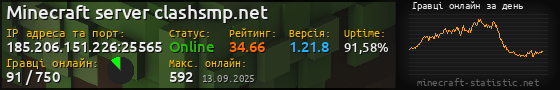 Юзербар 560x90 с графіком гравців онлайн для сервера 185.206.151.226:25565