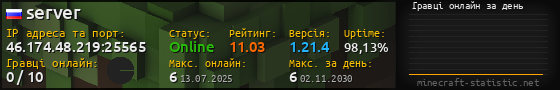 Юзербар 560x90 с графіком гравців онлайн для сервера 46.174.48.219:25565
