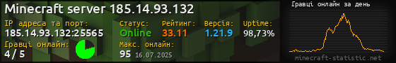 Юзербар 560x90 с графіком гравців онлайн для сервера 185.14.93.132:25565