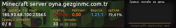 Юзербар 560x90 с графіком гравців онлайн для сервера 185.93.68.100:25565