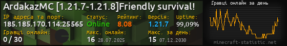 Юзербар 560x90 с графіком гравців онлайн для сервера 185.185.170.114:25565