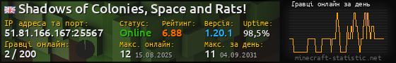Юзербар 560x90 с графіком гравців онлайн для сервера 51.81.166.167:25567