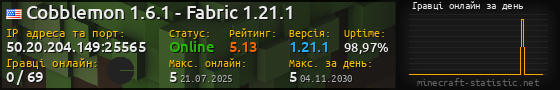 Юзербар 560x90 с графіком гравців онлайн для сервера 50.20.204.149:25565