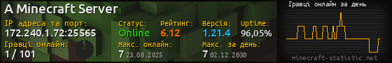 Юзербар 560x90 с графіком гравців онлайн для сервера 172.240.1.72:25565