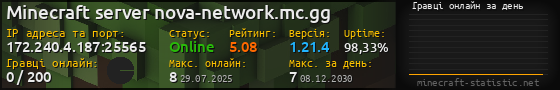 Юзербар 560x90 с графіком гравців онлайн для сервера 172.240.4.187:25565