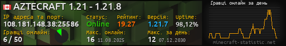 Юзербар 560x90 с графіком гравців онлайн для сервера 108.181.148.38:25586