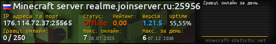 Юзербар 560x90 с графіком гравців онлайн для сервера 176.114.72.37:25565