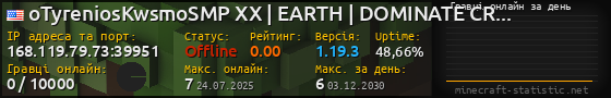 Юзербар 560x90 с графіком гравців онлайн для сервера 168.119.79.73:39951