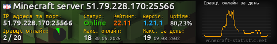 Юзербар 560x90 с графіком гравців онлайн для сервера 51.79.228.170:25566