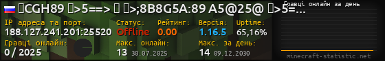 Юзербар 560x90 с графіком гравців онлайн для сервера 188.127.241.201:25520