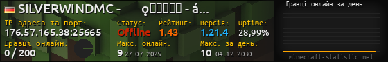 Юзербар 560x90 с графіком гравців онлайн для сервера 176.57.165.38:25665