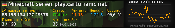 Юзербар 560x90 с графіком гравців онлайн для сервера 88.198.134.177:25578