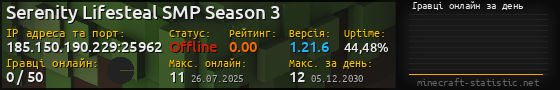 Юзербар 560x90 с графіком гравців онлайн для сервера 185.150.190.229:25962