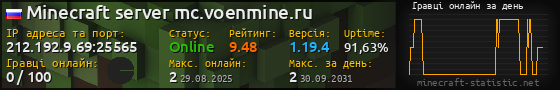 Юзербар 560x90 с графіком гравців онлайн для сервера 212.192.9.69:25565