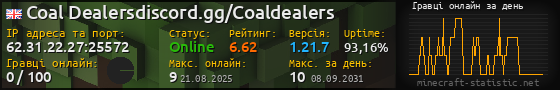 Юзербар 560x90 с графіком гравців онлайн для сервера 62.31.22.27:25572