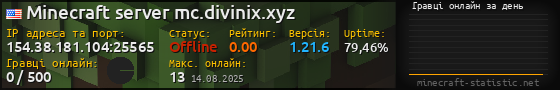 Юзербар 560x90 с графіком гравців онлайн для сервера 154.38.181.104:25565