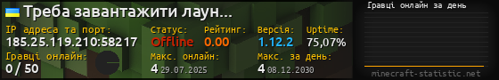 Юзербар 560x90 с графіком гравців онлайн для сервера 185.25.119.210:58217