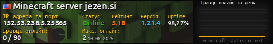 Юзербар 560x90 с графіком гравців онлайн для сервера 152.53.238.5:25565