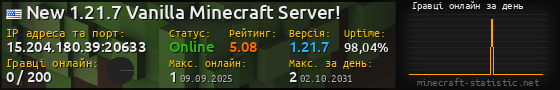 Юзербар 560x90 с графіком гравців онлайн для сервера 15.204.180.39:20633