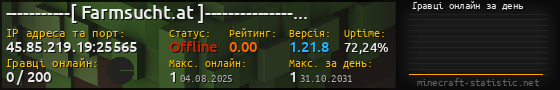 Юзербар 560x90 с графіком гравців онлайн для сервера 45.85.219.19:25565