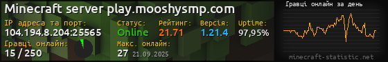 Юзербар 560x90 с графіком гравців онлайн для сервера 104.194.8.204:25565