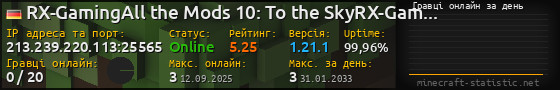 Юзербар 560x90 с графіком гравців онлайн для сервера 213.239.220.113:25565