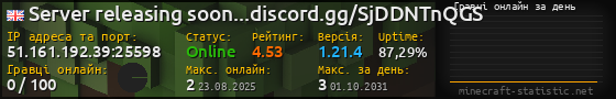 Юзербар 560x90 с графіком гравців онлайн для сервера 51.161.192.39:25598