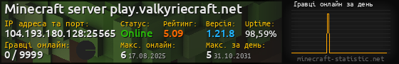 Юзербар 560x90 с графіком гравців онлайн для сервера 104.193.180.128:25565