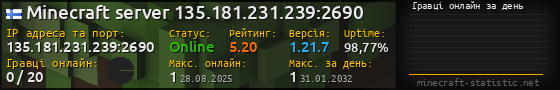 Юзербар 560x90 с графіком гравців онлайн для сервера 135.181.231.239:2690