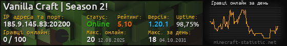 Юзербар 560x90 с графіком гравців онлайн для сервера 185.9.145.83:20200
