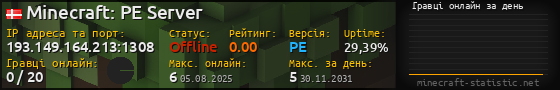 Юзербар 560x90 с графіком гравців онлайн для сервера 193.149.164.213:1308