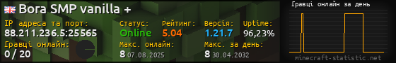 Юзербар 560x90 с графіком гравців онлайн для сервера 88.211.236.5:25565