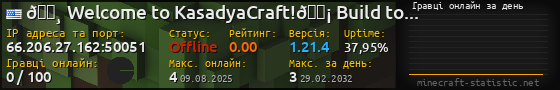 Юзербар 560x90 с графіком гравців онлайн для сервера 66.206.27.162:50051
