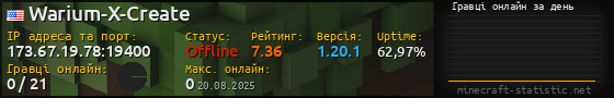Юзербар 560x90 с графіком гравців онлайн для сервера 173.67.19.78:19400