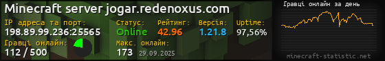 Юзербар 560x90 с графіком гравців онлайн для сервера 198.89.99.236:25565