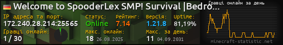 Юзербар 560x90 с графіком гравців онлайн для сервера 172.240.28.214:25565