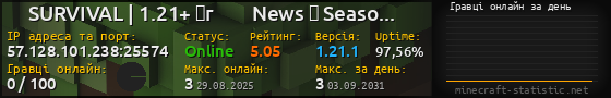 Юзербар 560x90 с графіком гравців онлайн для сервера 57.128.101.238:25574