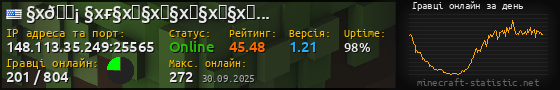 Юзербар 560x90 с графіком гравців онлайн для сервера 148.113.35.249:25565