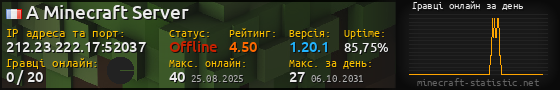 Юзербар 560x90 с графіком гравців онлайн для сервера 212.23.222.17:52037