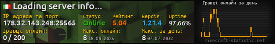 Юзербар 560x90 с графіком гравців онлайн для сервера 178.32.143.248:25565