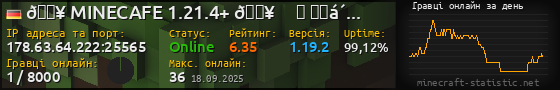Юзербар 560x90 с графіком гравців онлайн для сервера 178.63.64.222:25565