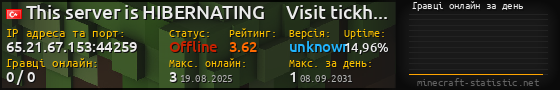 Юзербар 560x90 с графіком гравців онлайн для сервера 65.21.67.153:44259