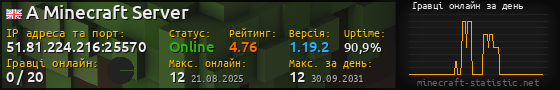 Юзербар 560x90 с графіком гравців онлайн для сервера 51.81.224.216:25570