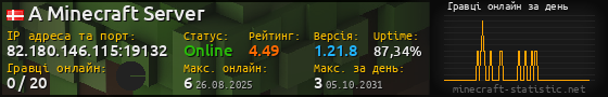 Юзербар 560x90 с графіком гравців онлайн для сервера 82.180.146.115:19132