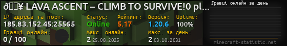 Юзербар 560x90 с графіком гравців онлайн для сервера 185.83.152.45:25565