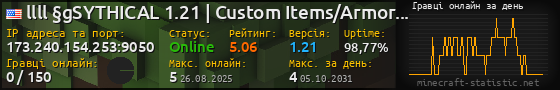 Юзербар 560x90 с графіком гравців онлайн для сервера 173.240.154.253:9050